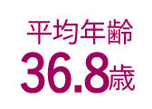 女性６３％男性３７％